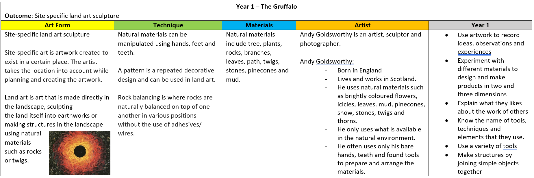Art and Design North Mead Primary Academy TMET Leicester MAT
