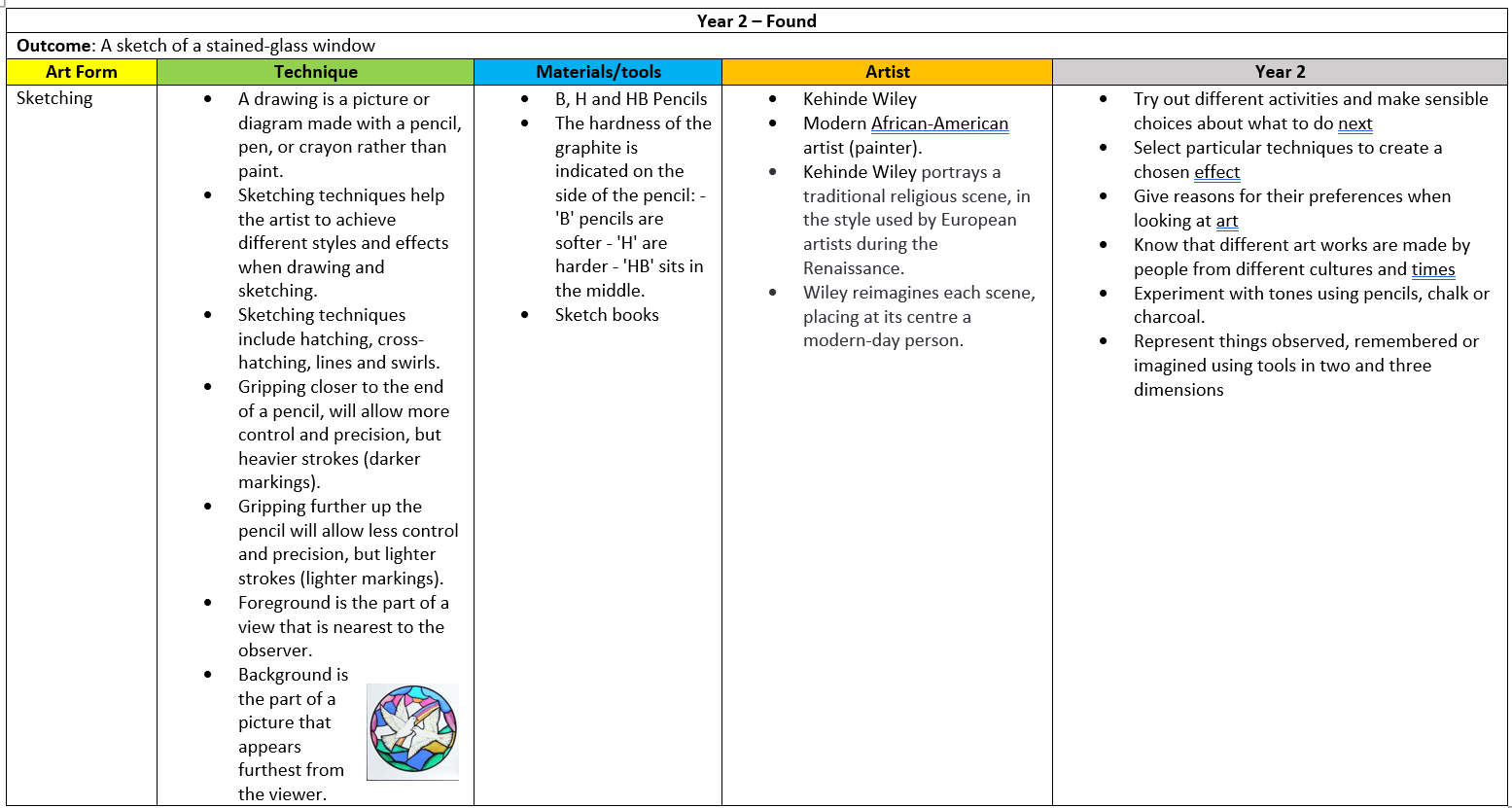 Art and Design North Mead Primary Academy TMET Leicester MAT