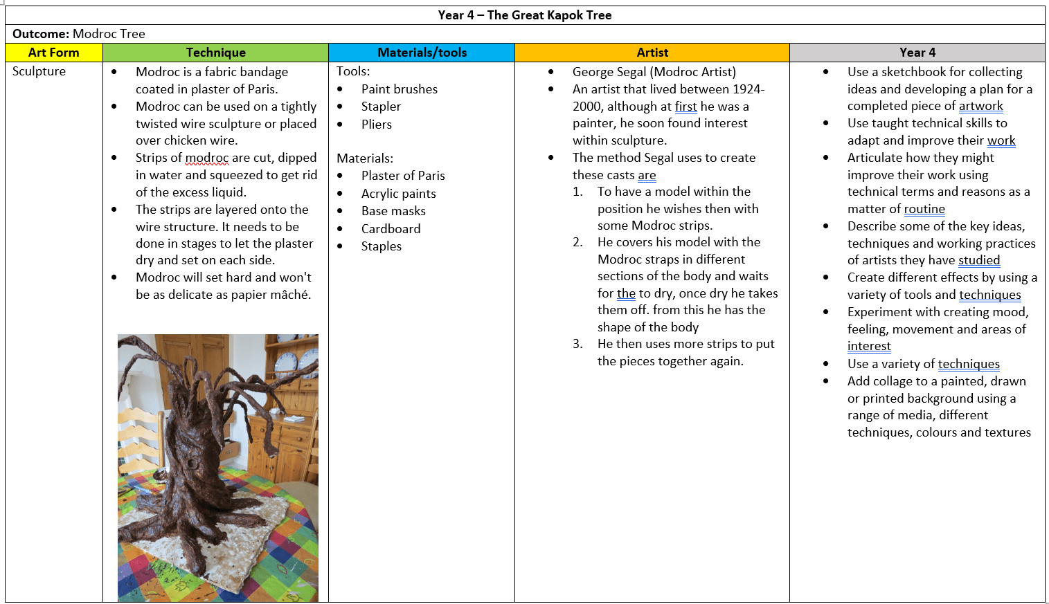 Art and Design North Mead Primary Academy TMET Leicester MAT