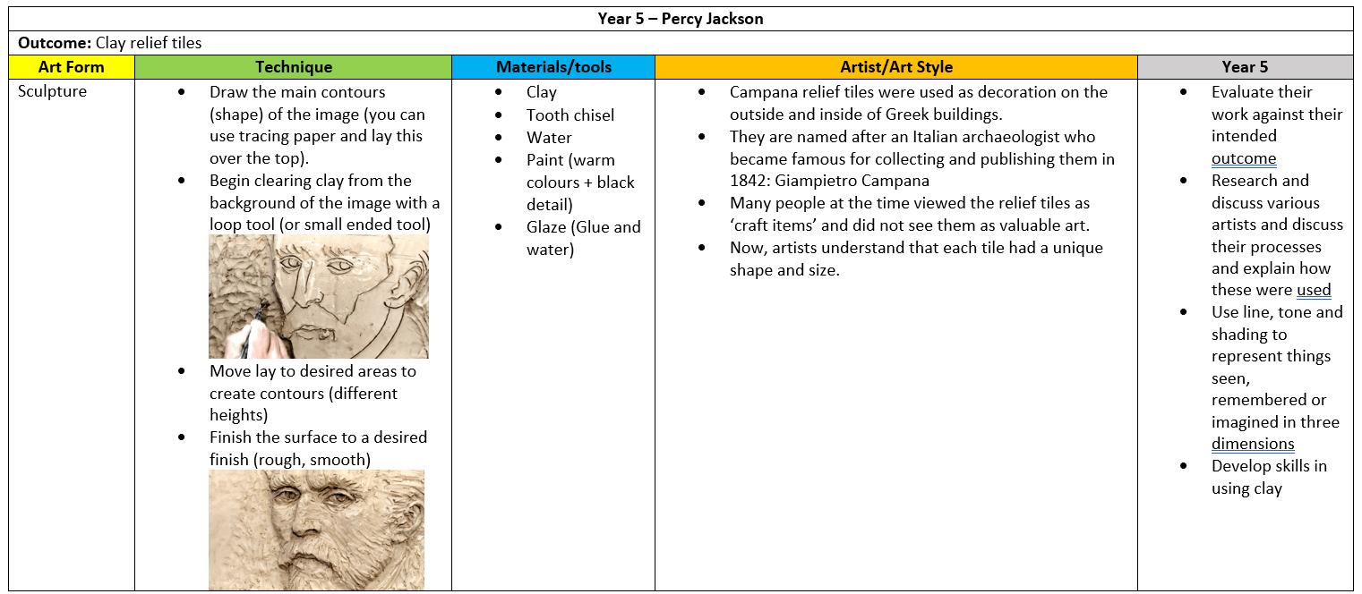 Art and Design North Mead Primary Academy TMET Leicester MAT