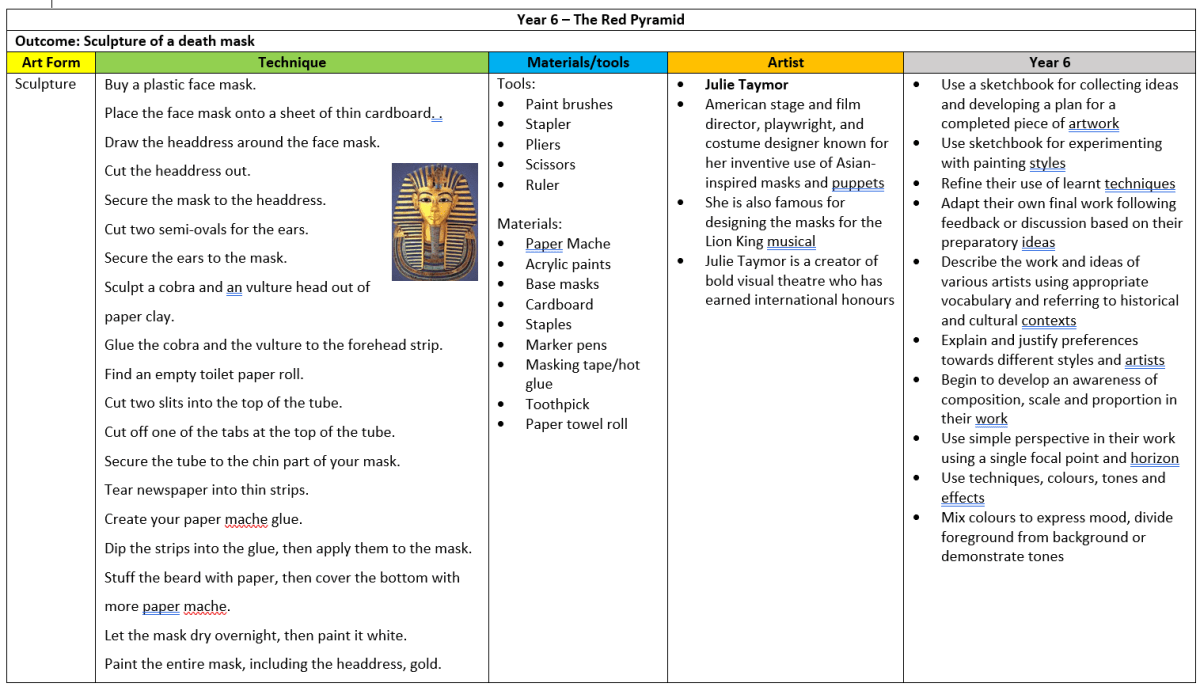 Art and Design North Mead Primary Academy TMET Leicester MAT