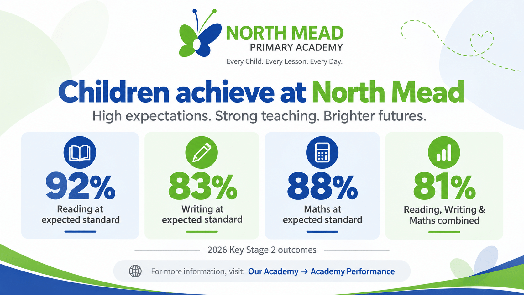 03. Children Achieve